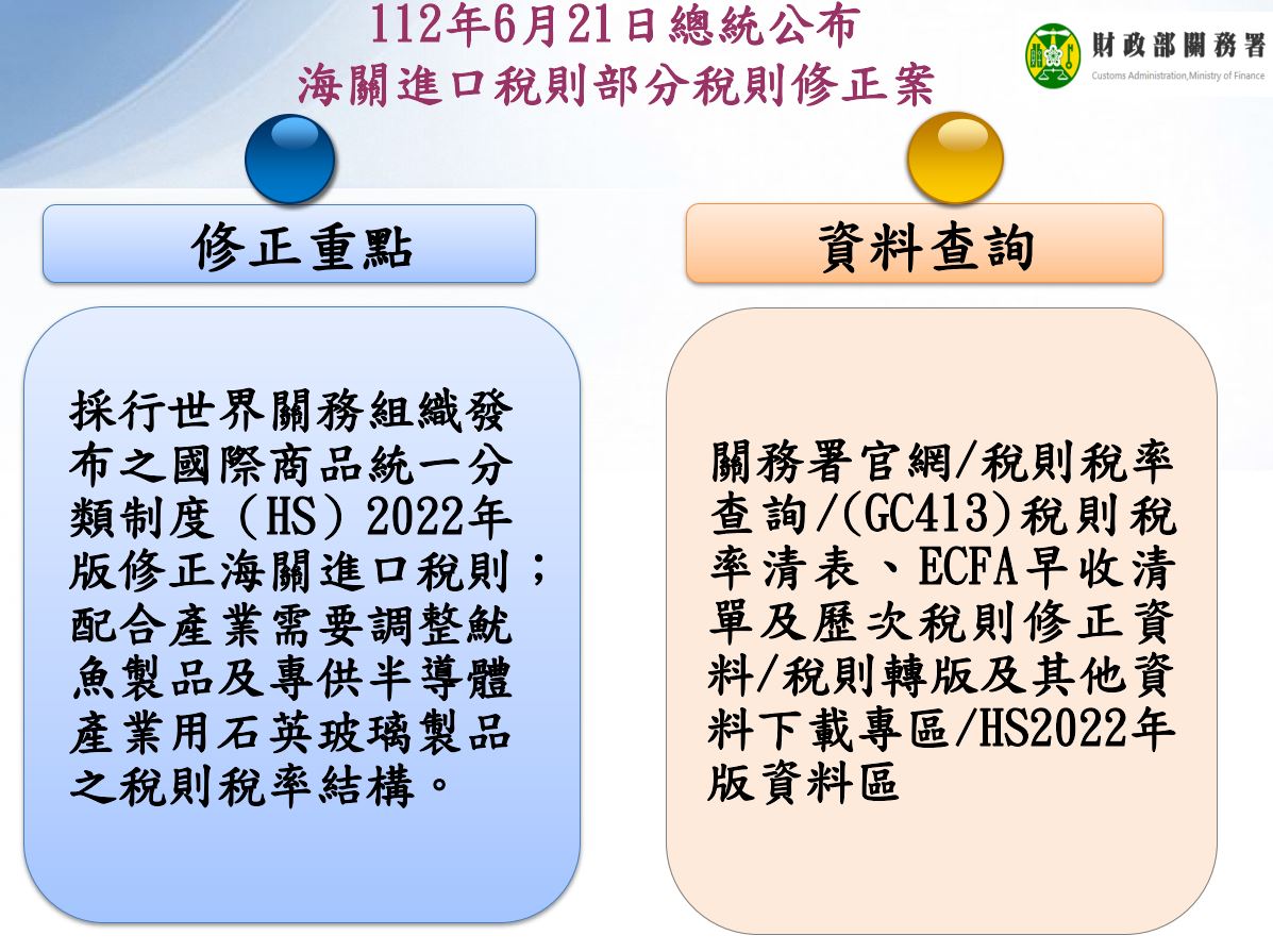 進口稅則修正案